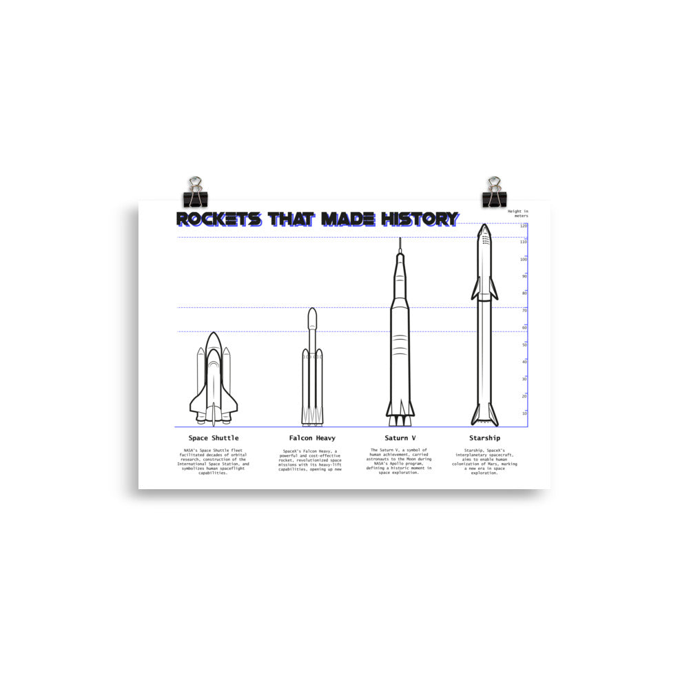 Rockets that made history Paper poster