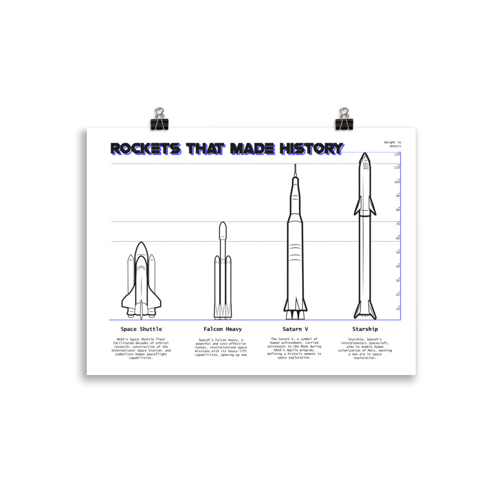 Rockets that made history Paper poster