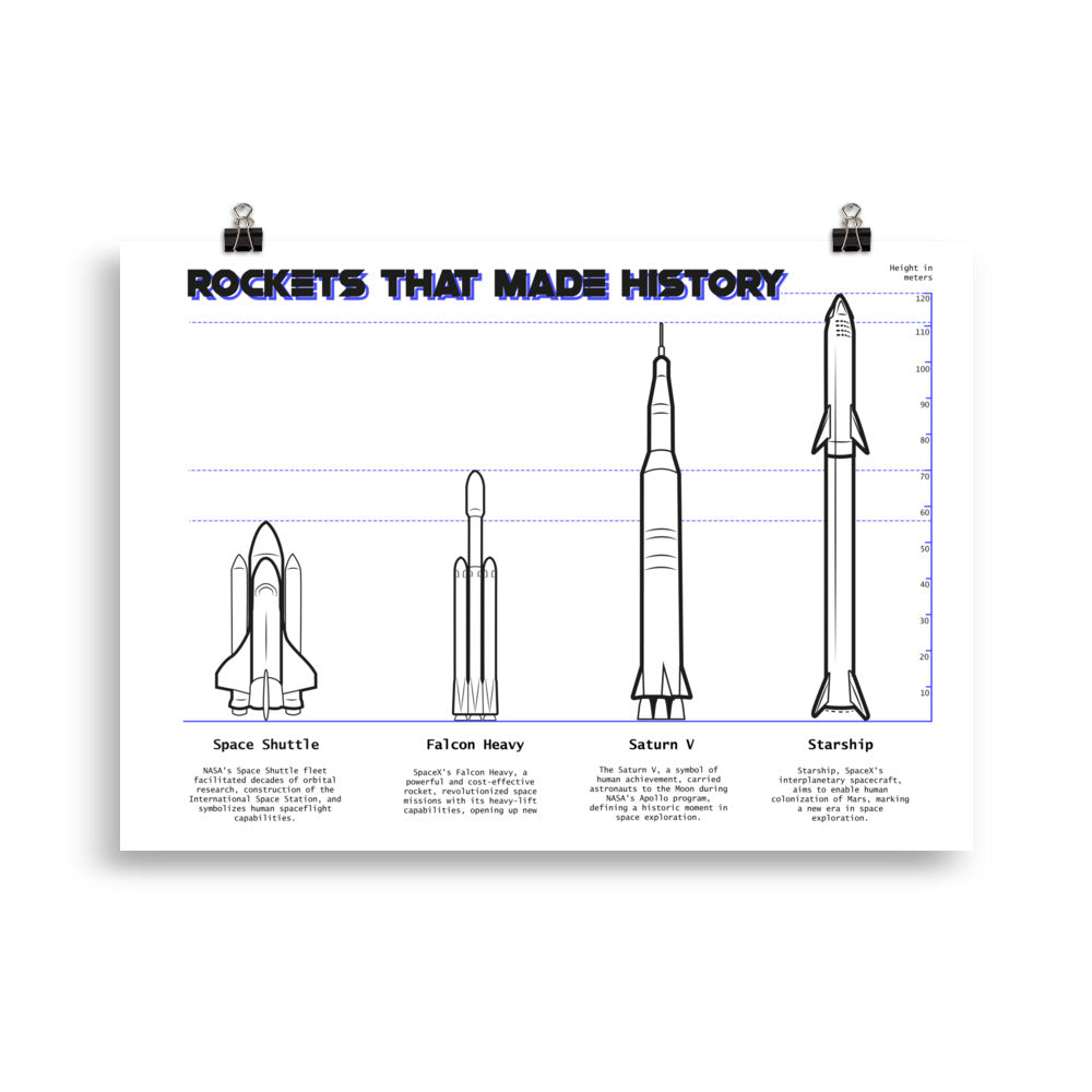 Rockets that made history Paper poster