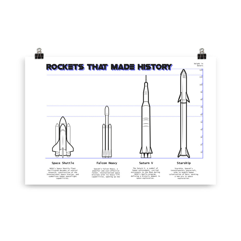 Rockets that made history Paper poster