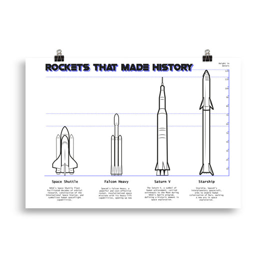 Rockets that made history Paper poster